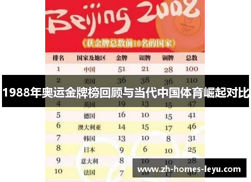1988年奥运金牌榜回顾与当代中国体育崛起对比